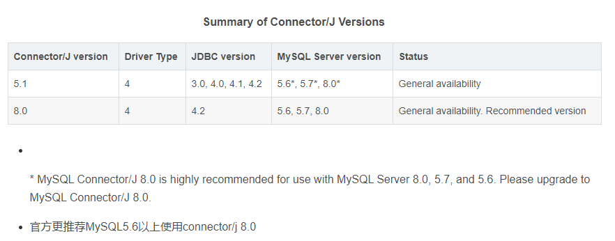 mysql-connector-java与Mysql对应版本